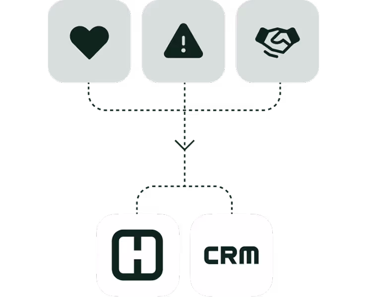 Diagram showing three icons—heart, warning triangle, handshake—flowing into hospital and CRM system icons below.