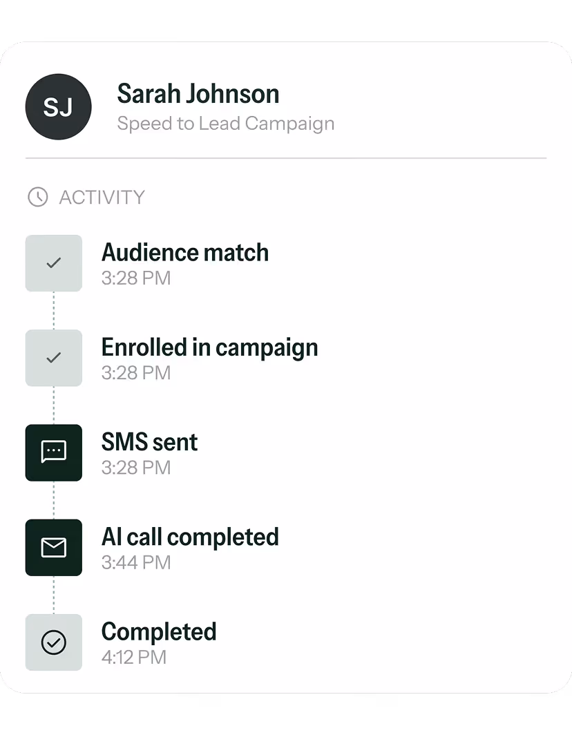 Activity timeline for Sarah Johnson in Speed to Lead Campaign showing steps: audience match and enrolled in campaign at 3:28 PM, SMS sent at 3:28 PM, AI call completed at 3:44 PM, and campaign completed at 4:12 PM.