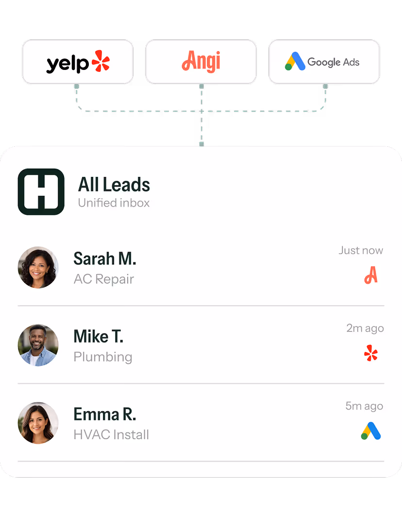 Unified inbox display showing leads from Yelp, Angi, and Google Ads with recent inquiries from Sarah M. for AC Repair, Mike T. for Plumbing, and Emma R. for HVAC Install.