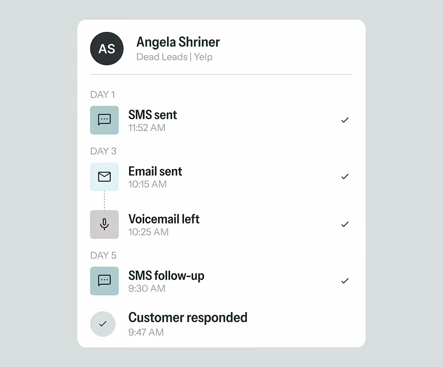 Contact log for Angela Shriner from Yelp showing sent SMS on Day 1, email and voicemail left on Day 3, SMS follow-up on Day 5, and a customer response noted.