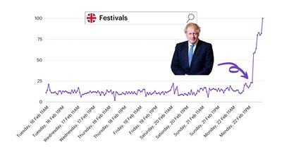 Boris Graph