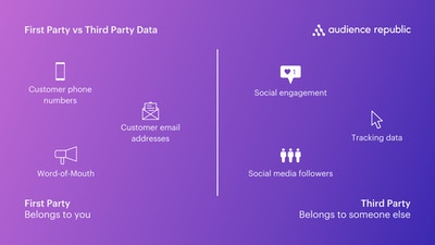 First Party vs Third Party Data