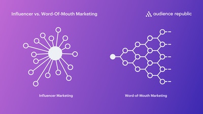 WOM vs Influencer Marketing