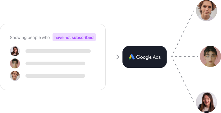 Sync your marketing lists, segments and ticket buyers directly to Google Ads