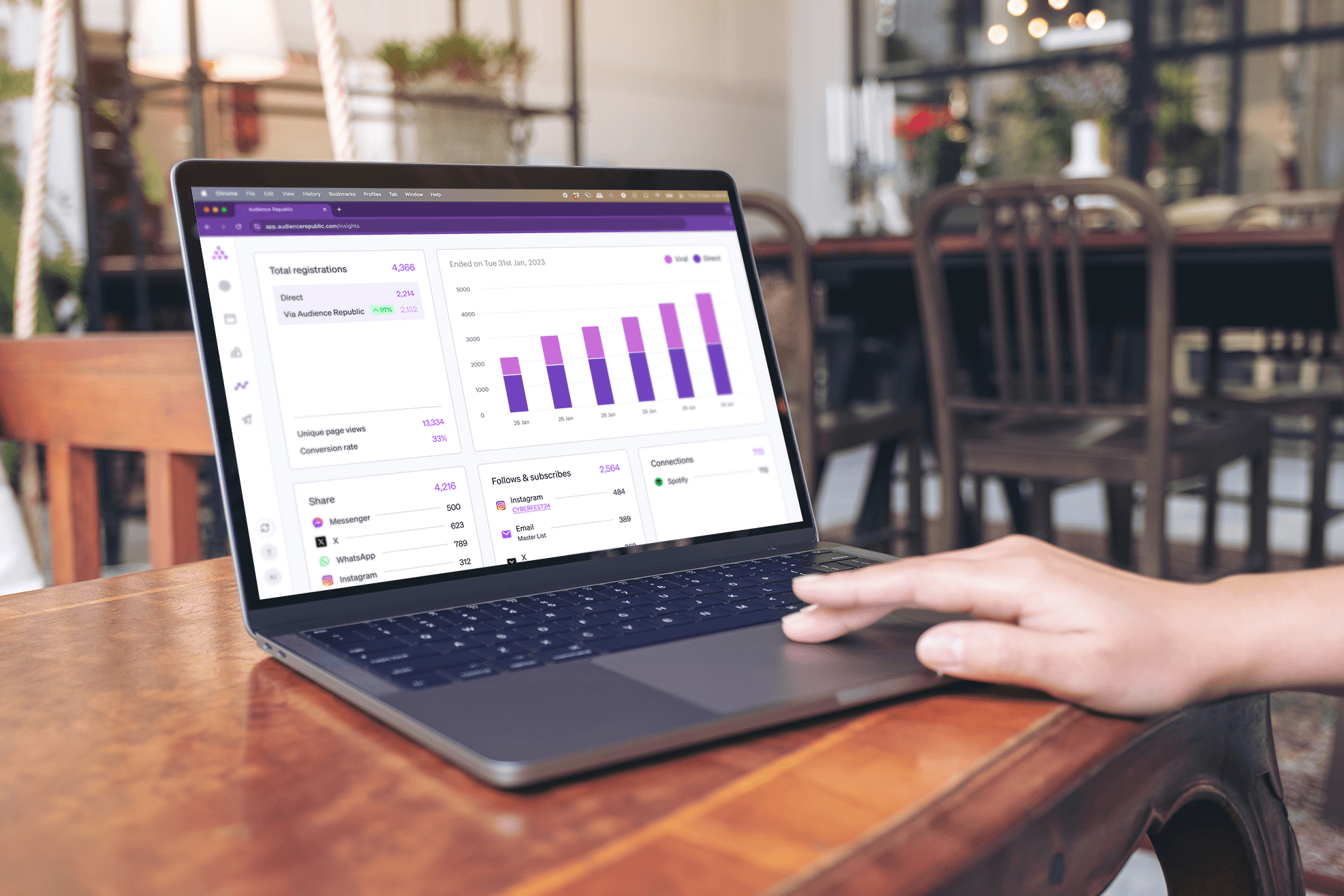 Event marketing metrics that matter: inside Audience Republic’s gamified campaign analytics