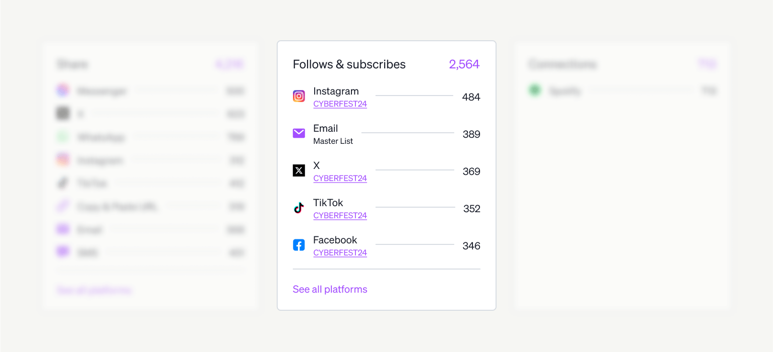 Screenshot of follows and subscribes from within Audience Republic's platform