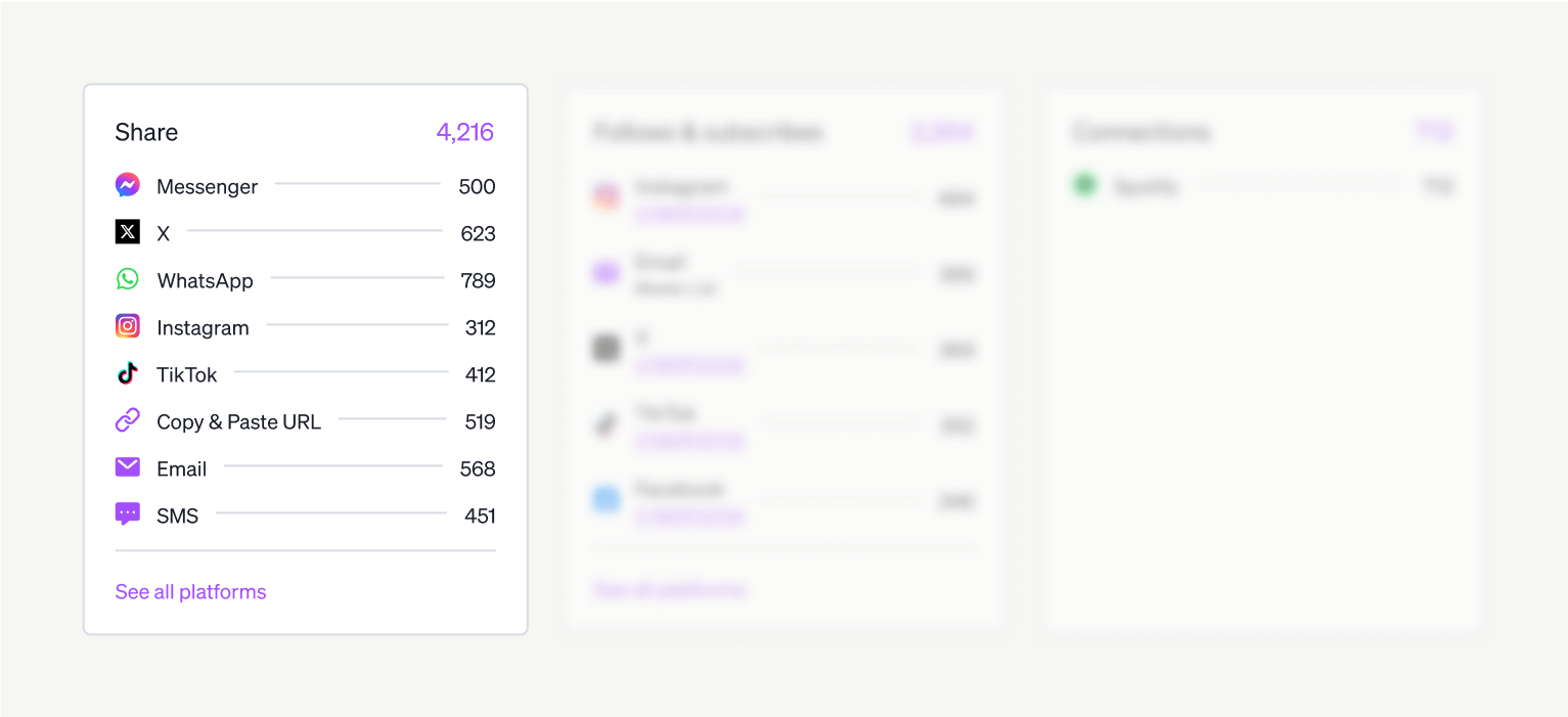 Screenshot of shares within the Audience Republic platform