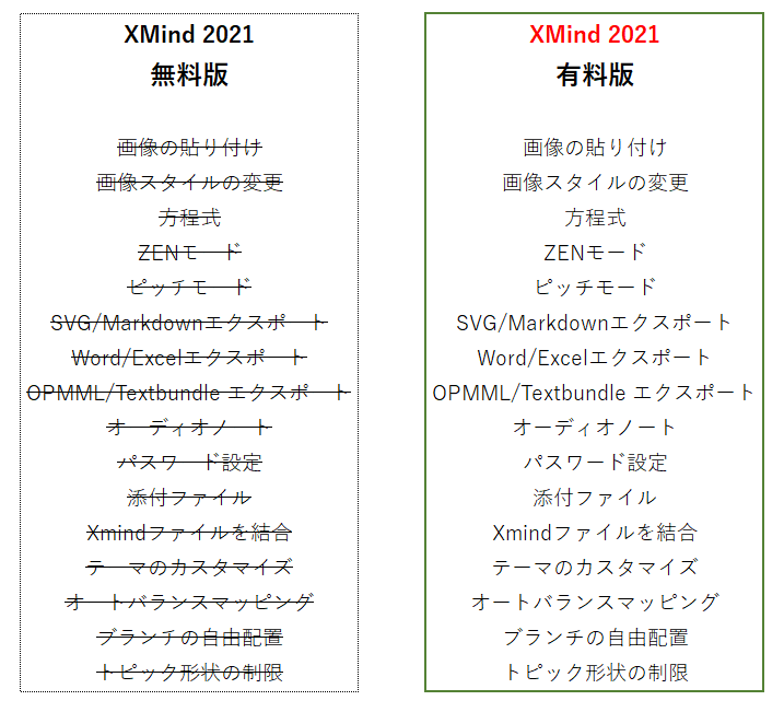 無料・有料　比較表