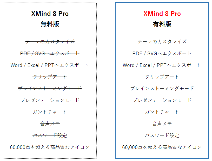 XMind 8 比較表