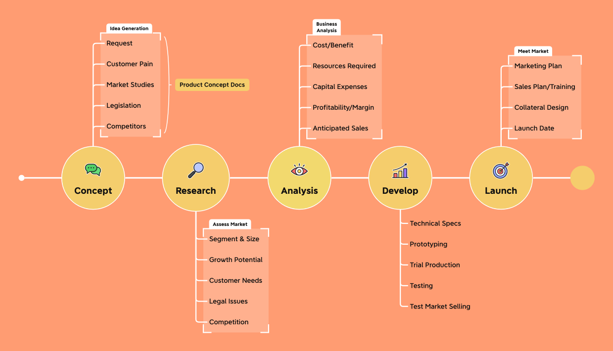アイディアマップ