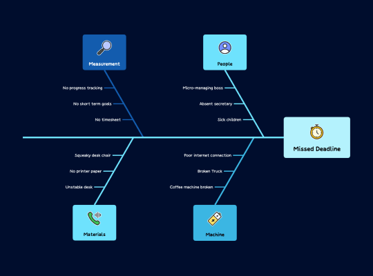 期限を守るために