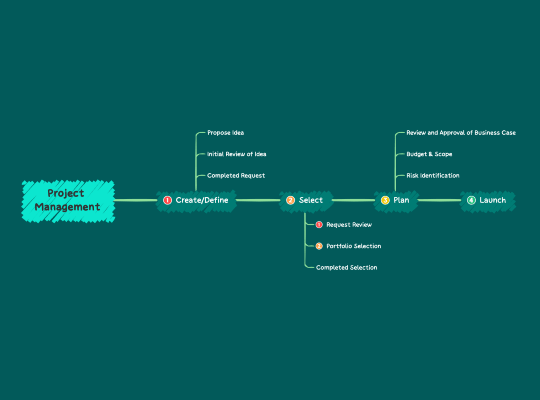 プロジェクト管理