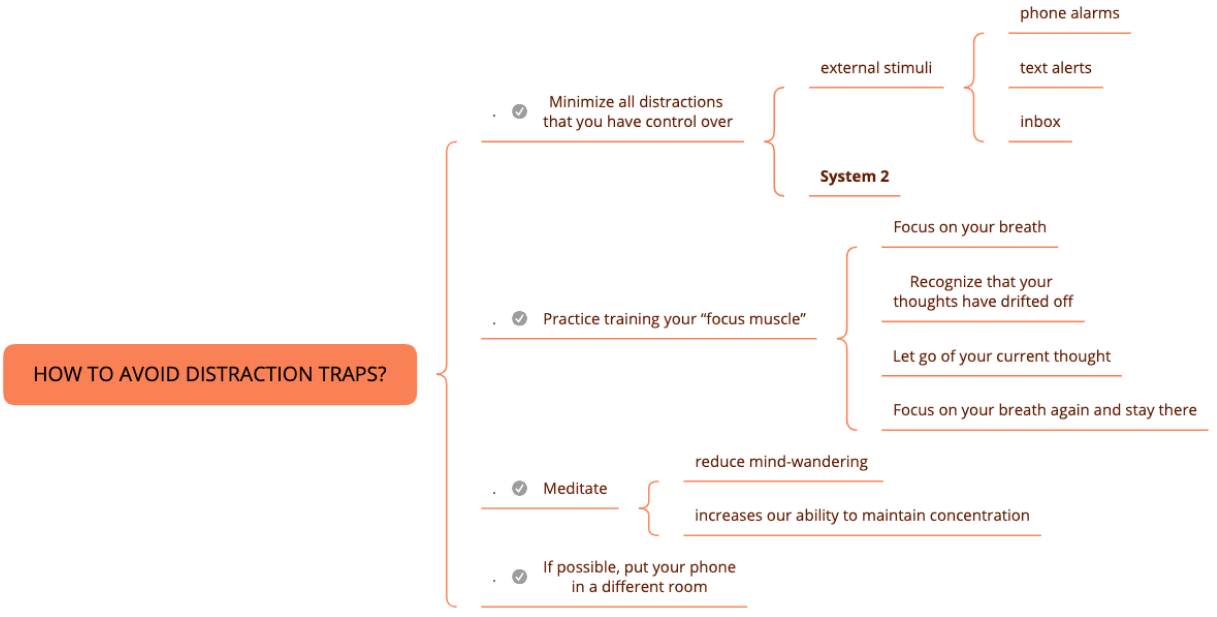 マインドマップ