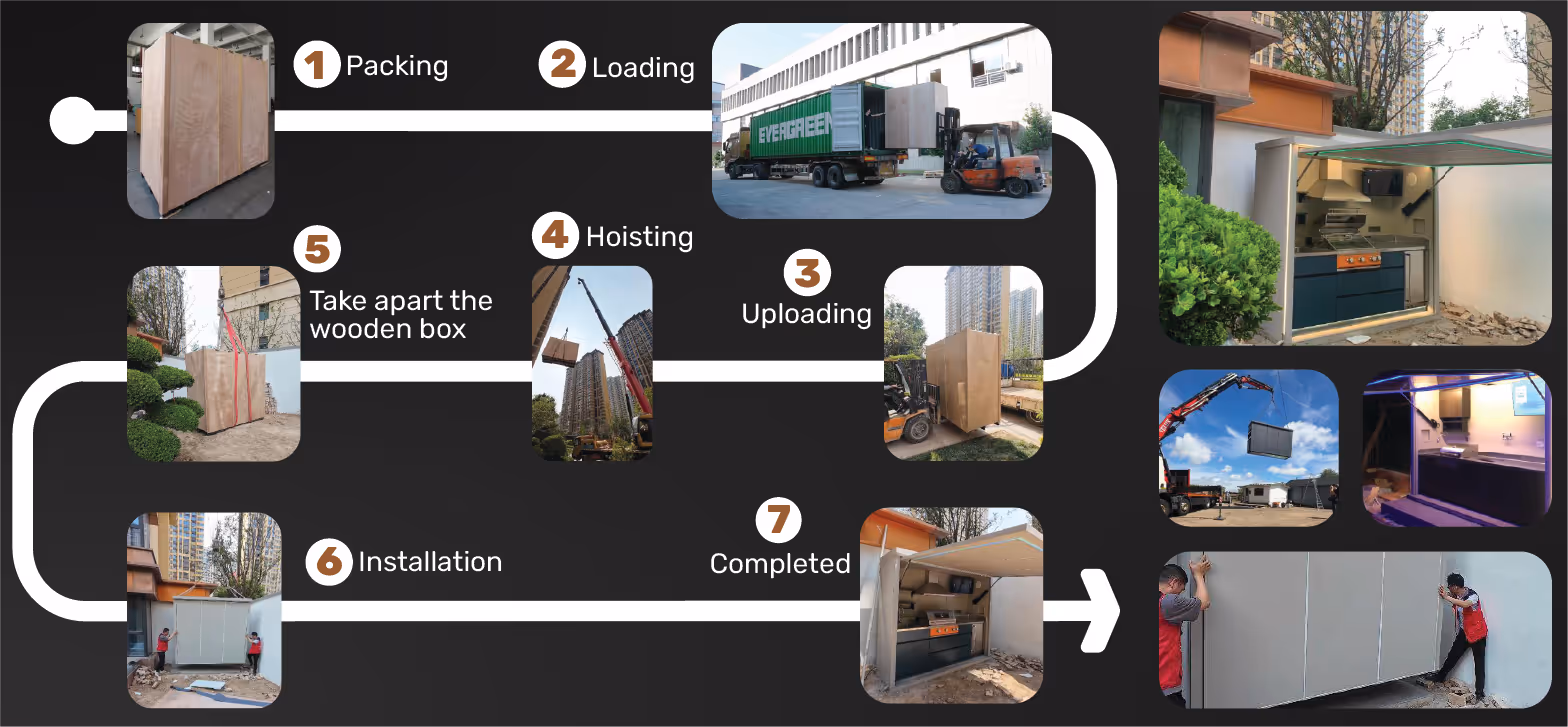 Step-by-step process showing packing, loading, uploading, hoisting, taking apart wooden box, installation, and completed outdoor kitchen setup.