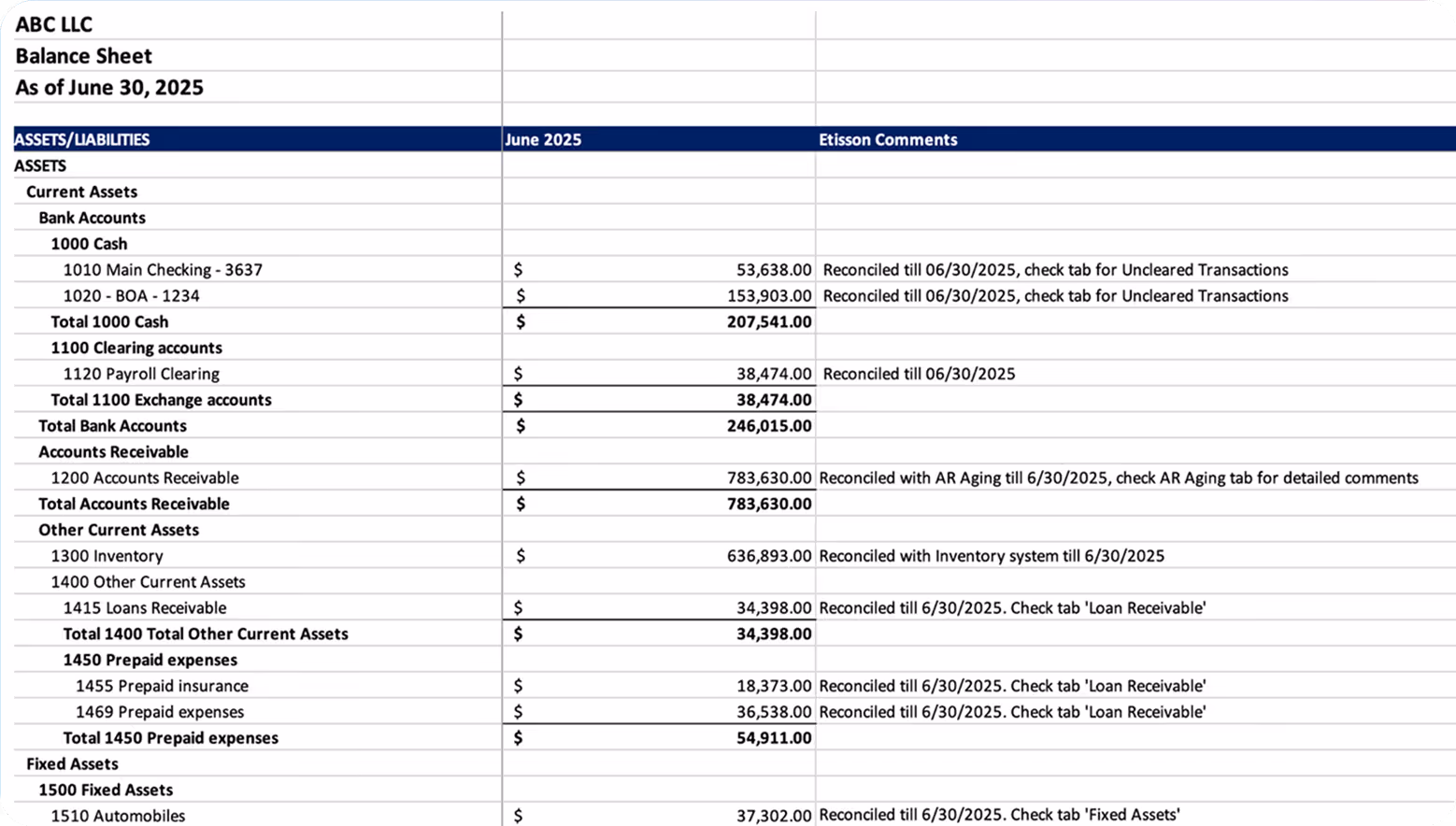 Balance sheet for  of June 30, 2025, showing assets including bank accounts, accounts receivable, other current assets, prepaid expenses, and fixed assets with respective amounts and reconciliation comments.