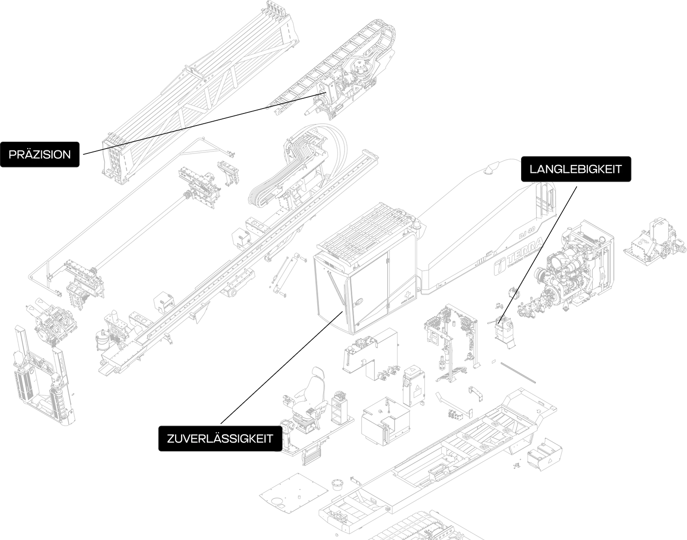 Dreikreis-Diagramm mit den Punkten Präzision, Langlebigkeit und Zuverlässigkeit, die die Qualität der mechanischen Bauteile repräsentieren.