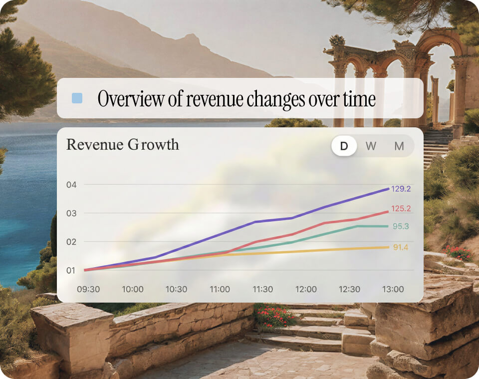 Establish reporting rhythms