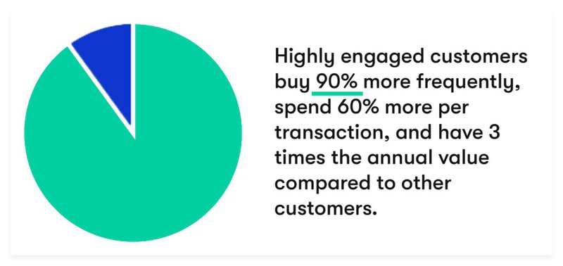 user engagement apps statistics