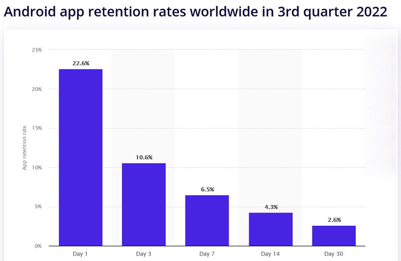 user engagement behavioral psychology