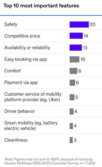 customer experience shared mobility