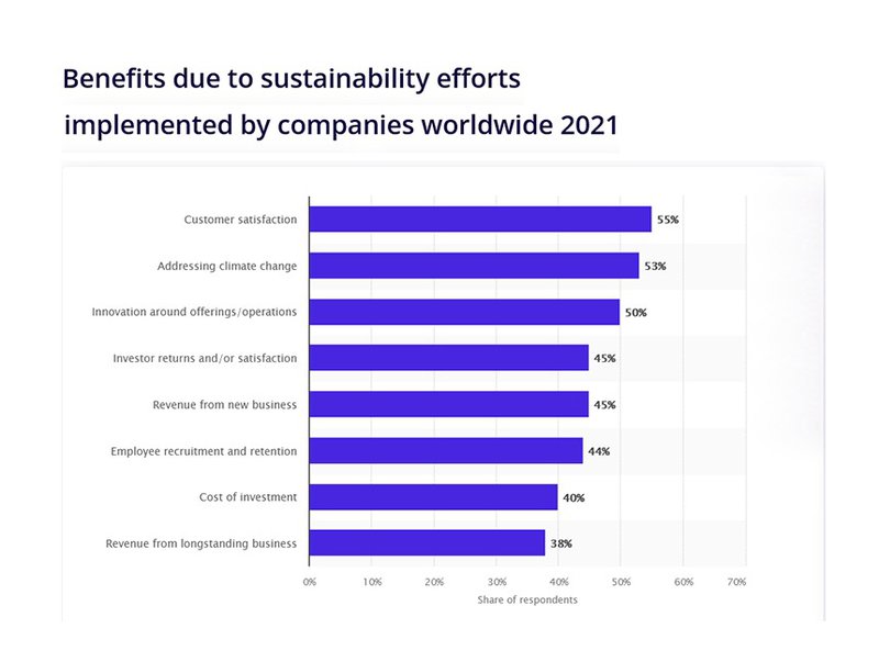sustainability mobility gamification