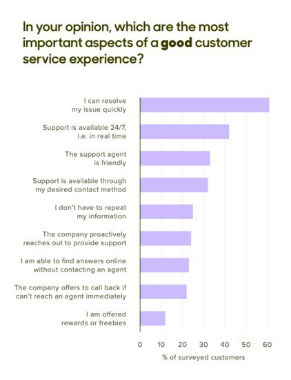 micromobilty market trends