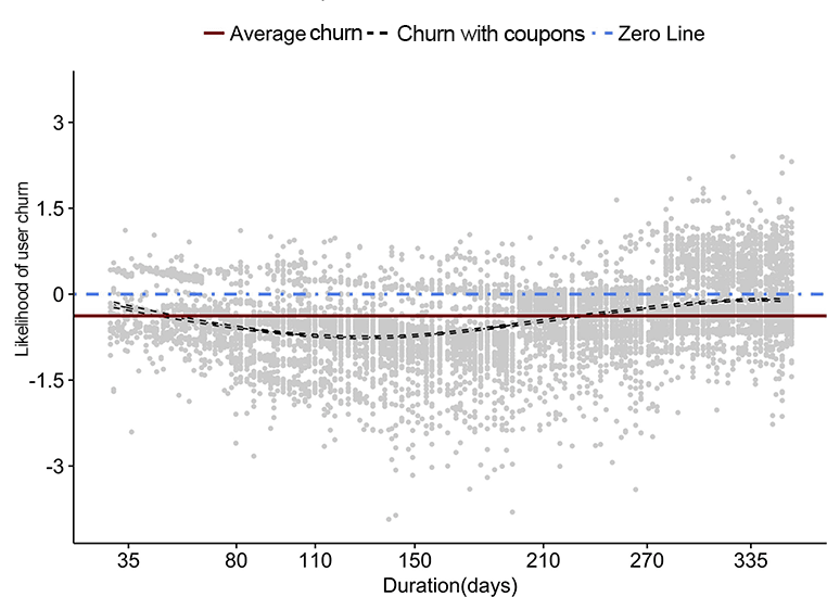 loyalty program strategy tips
