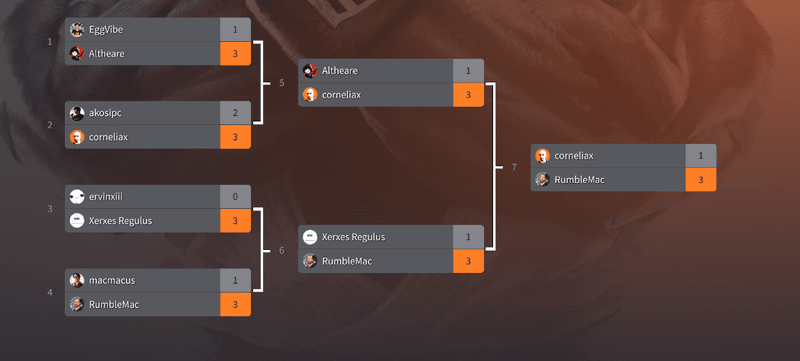 Challonge bracket maker