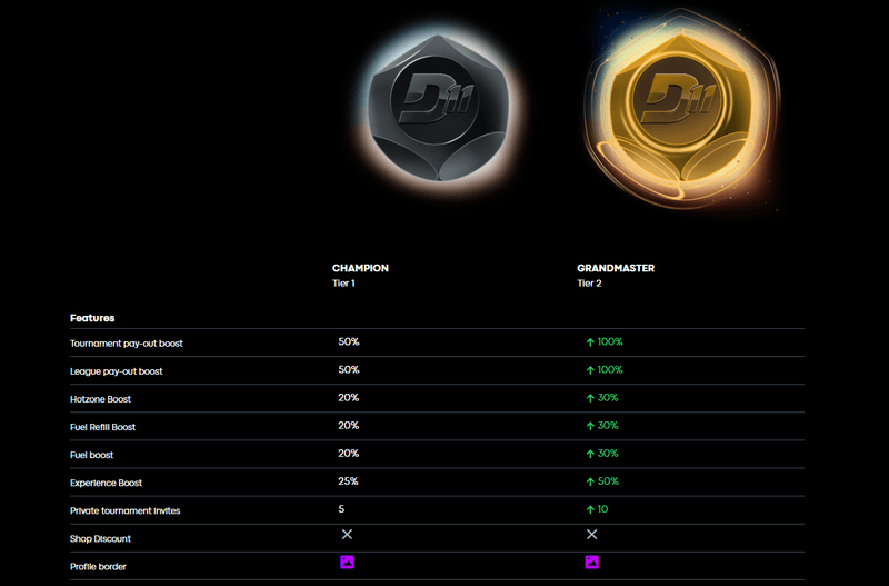 Premium tournament platform
