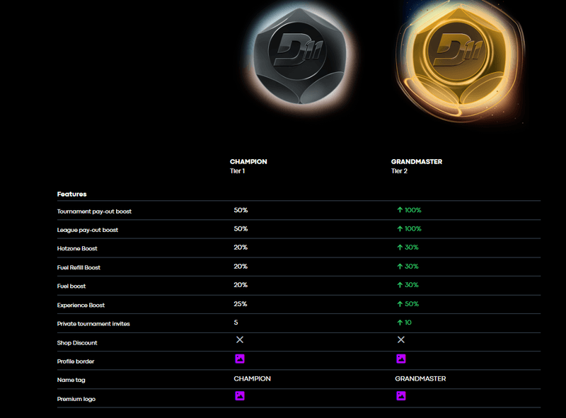 D11 gaming community premium packages