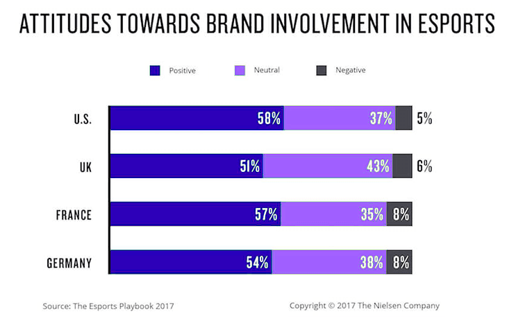 consumer behavior esports communities