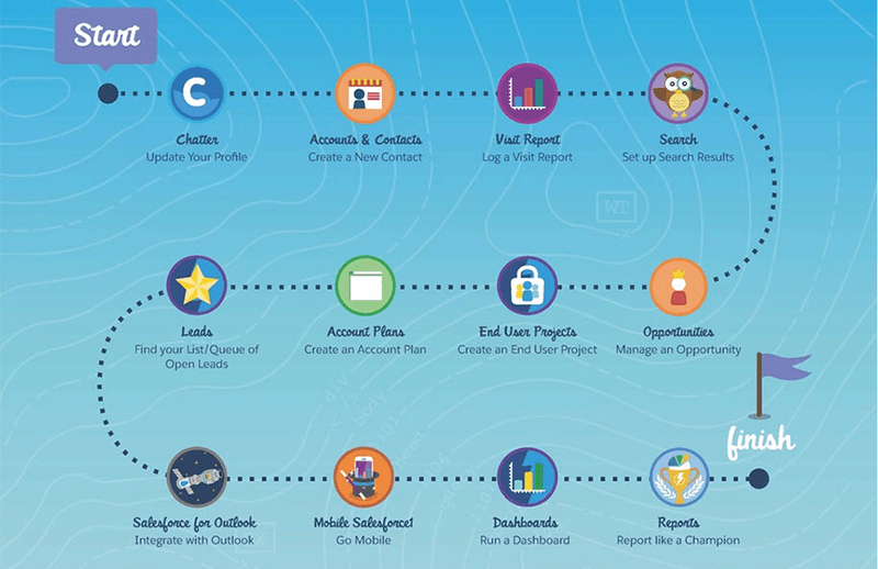 user adoption strategy template saas