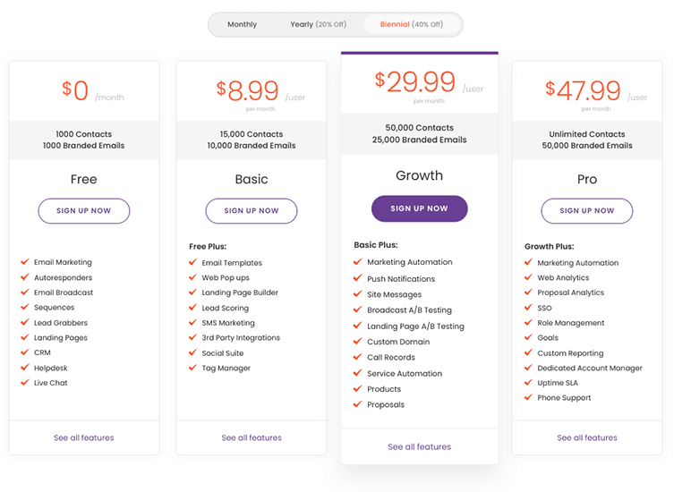 saas product adoption pricing hacks