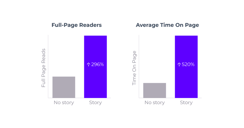 saas marketing user engagement