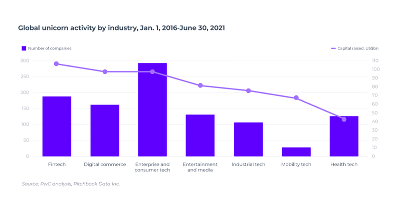growth fintech apps industry insights