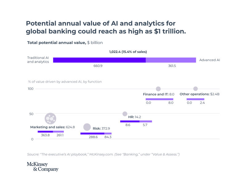 trends fintech mobile app engagement
