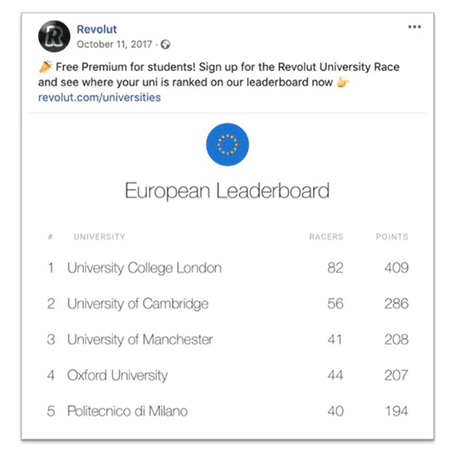 leaderboard reward system fintech
