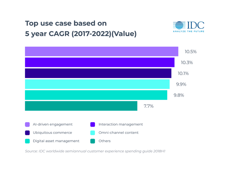 customer experience optimization insights