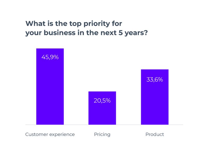 customer experience optimization apps