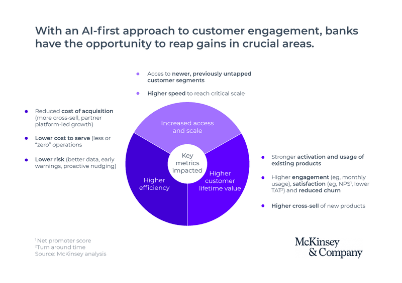 mobile app engagement growth