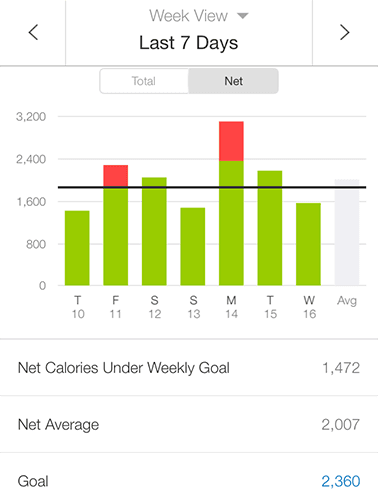 gamification examples fitness apps