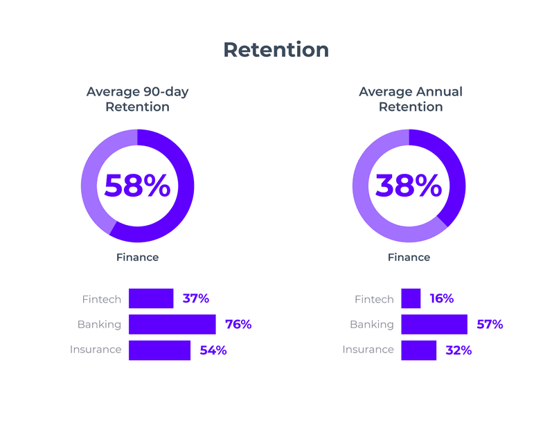 loyalty-programs-fintech