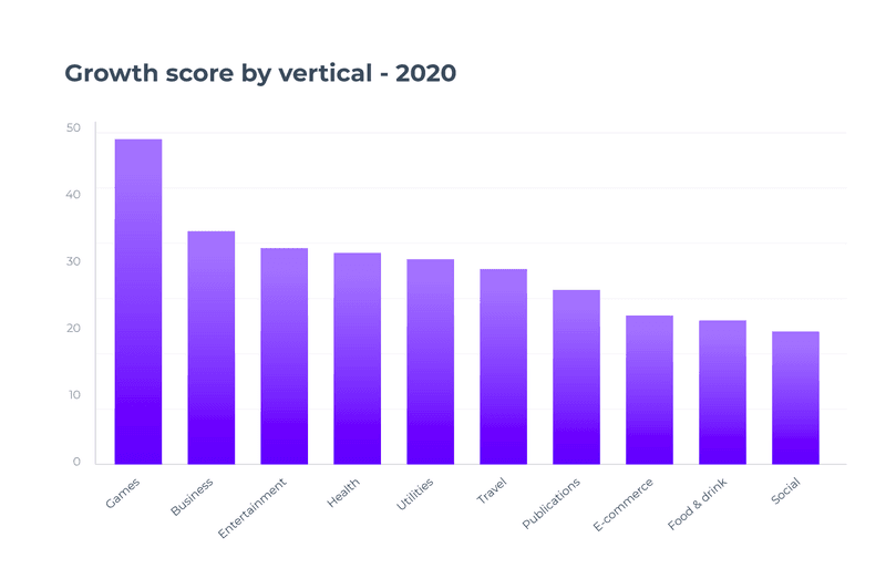 mhealth mobile app growth reward system