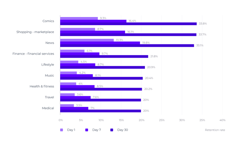 user retention customer experience optimization