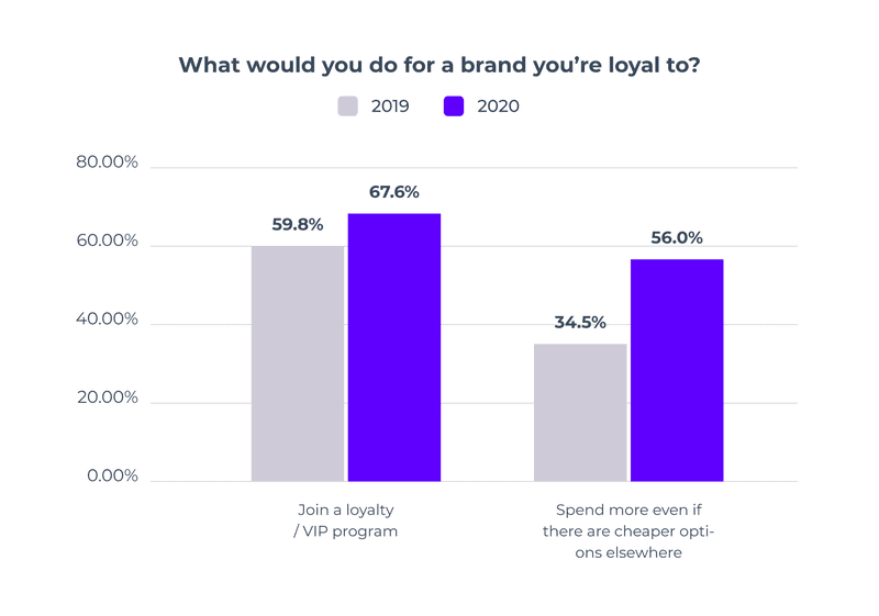 Customer loyalty program