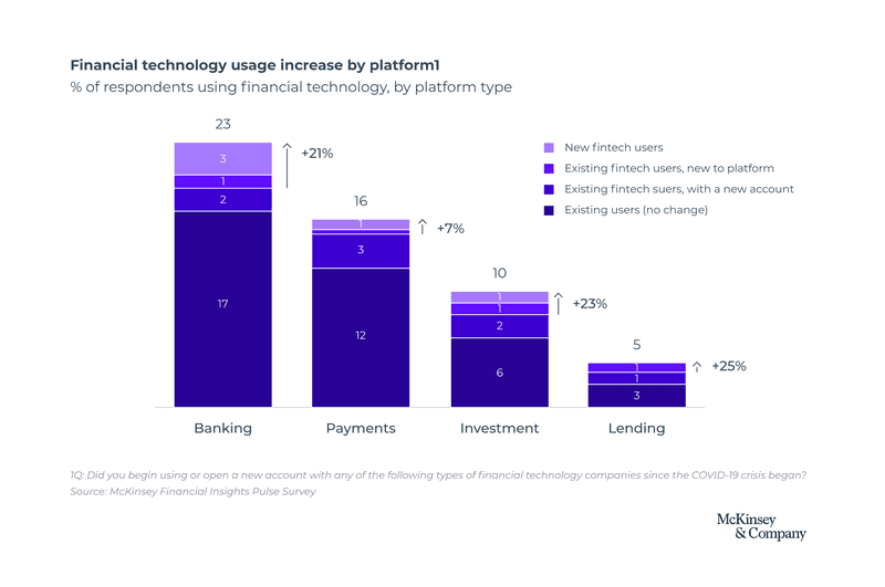 fintech insights consumer behavior