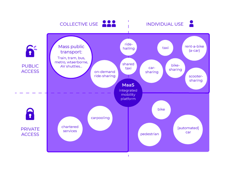 urban mobility trends gamification app