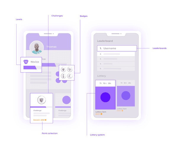 Strivecloud's app gamification software reduces customer churn & increases retention
