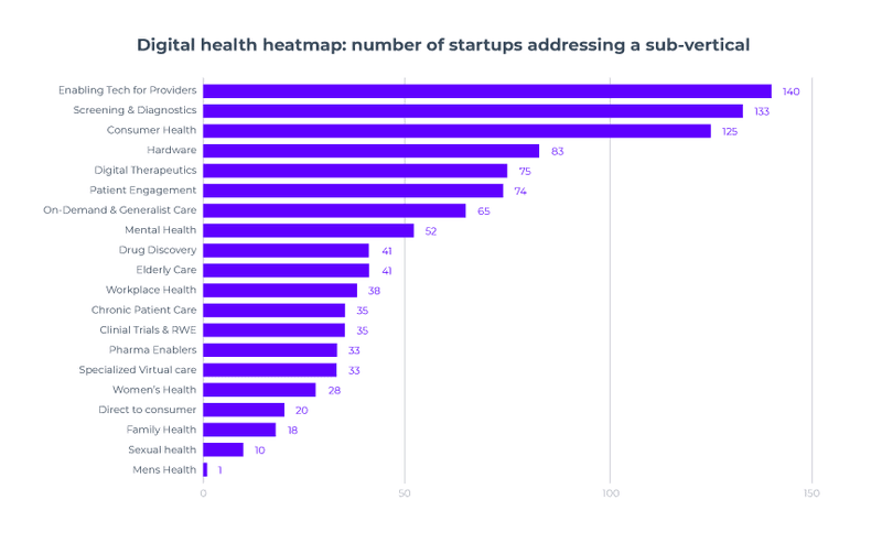 Graph illustrating the lack of trust in patient data security within mHealth apps.