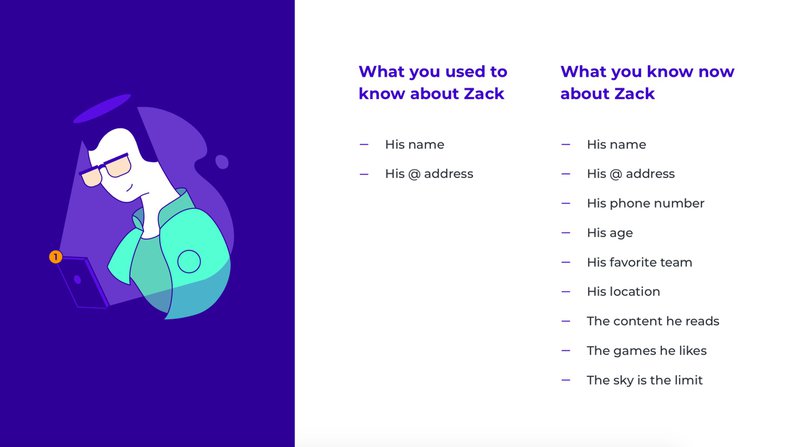 StriveCloud interface showing user achievement and reward system.